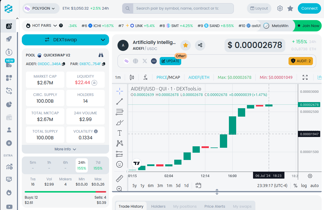 AIDeFi Token Chart